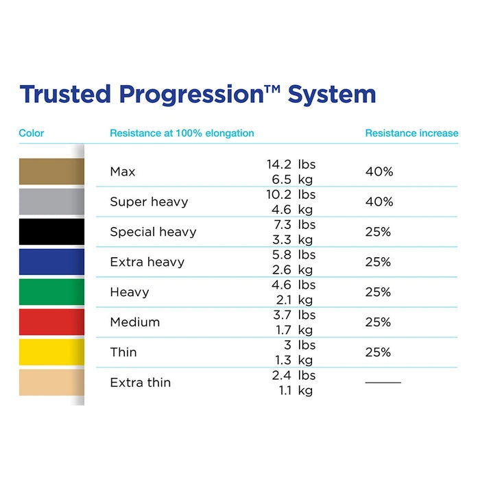TheraBand 50 Yd Rolls--All Resistance Colors
