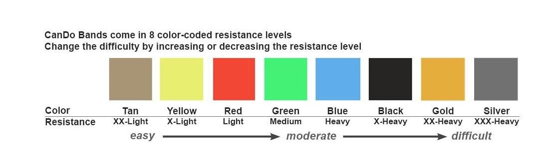CanDo Latex Free Tubing 100'