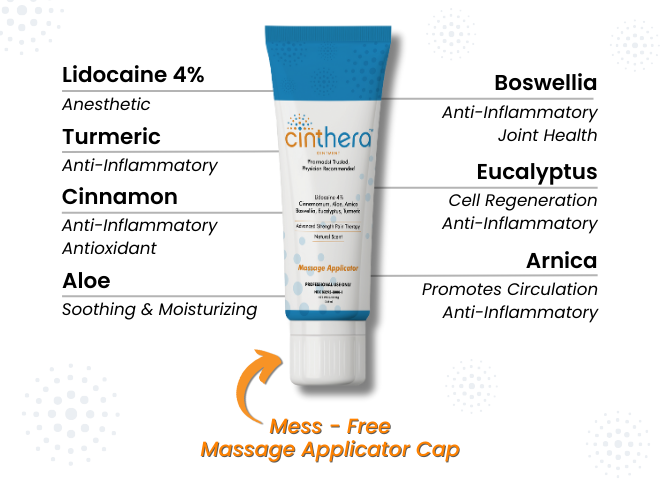 Cinthera Ointment 3.25 oz